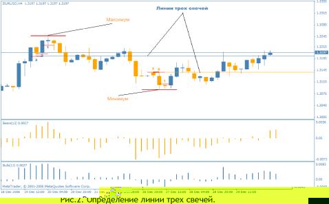 ������ �. - �������� �������� ���������