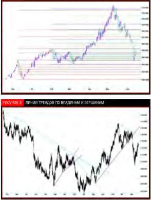 �������� �. - ������� ��������