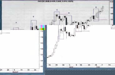 ������� �. - �������� ���������������� ������