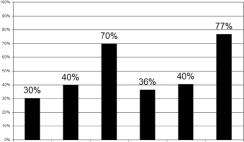 ������ �. - ���������� ������