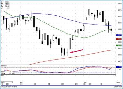 ������� �. - Harami ������� ������ ���������