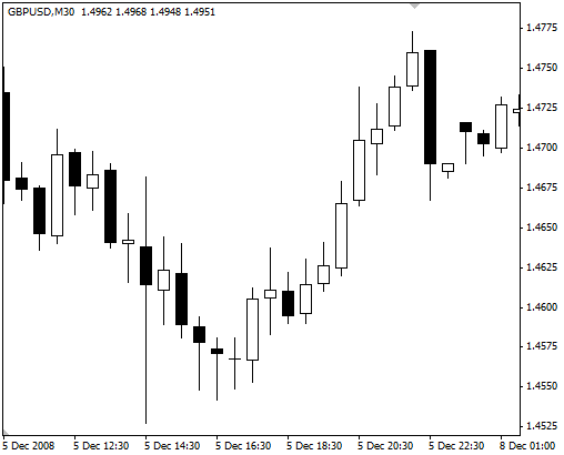 ������� �. - ������ - �������� �������