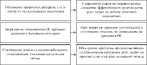 Арбузов В. В. - Экономика природопользования и природоохраны
