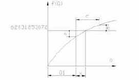 � �������������� ������������� ��������� ������������� 