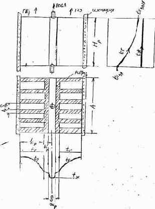 �������� ������������� ���������� ���������� ������� 