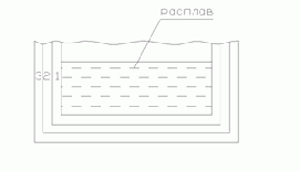 ���������� ����������� ����� ���������� ���� 