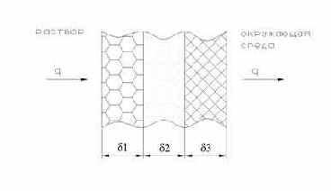 ���������� ����������� ����� ���������� ���� 