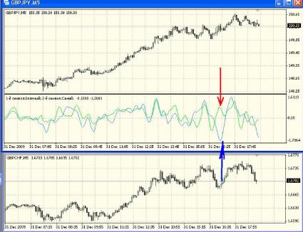 ������� �. - ������������� � ��4