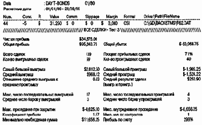 �� �����, ������, �������� �������� 