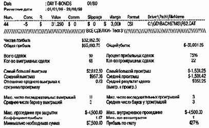 ���� ����� ������� ���������� �� 