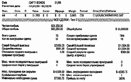 � ��� ���� �������� ������ 