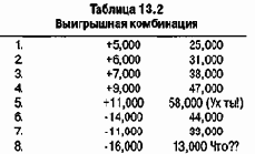 � ���� ����� ���� ������� ����...