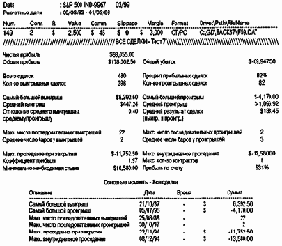 ������� ������� ��������� ������ ��������