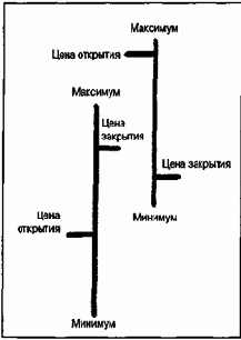 � ����� ������������ ���� ������ 