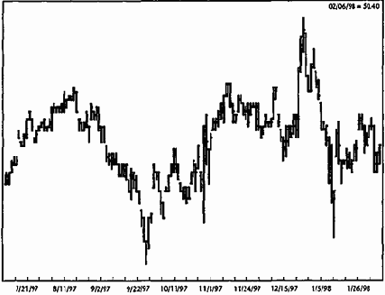 ���������� ������ 150 ������������� 