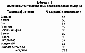 ���� �� ������ ��� ����� 