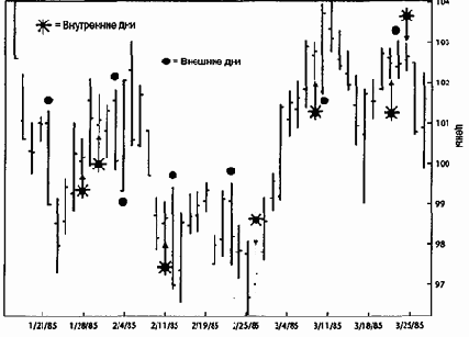 ����������� ������������� ���������� � ���������