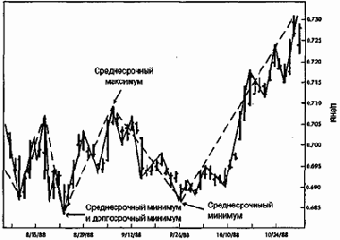 ����������� ����� 