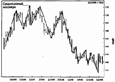 �� ��������� ����� ����������� �� 