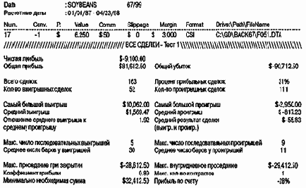 �������������, ��� ����, ���� 