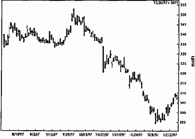 ������������ ���� ��������� ���������