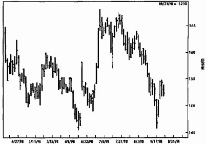 ������ ����� Nikkei 