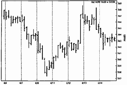 ������������ ����� ������������� �������� ����� 