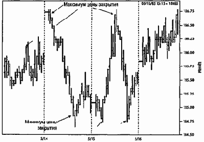 ������ ������ ���������� 