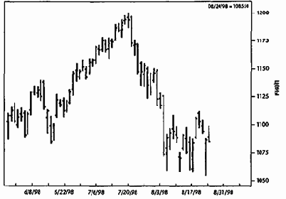 ������ ������ ���������� 