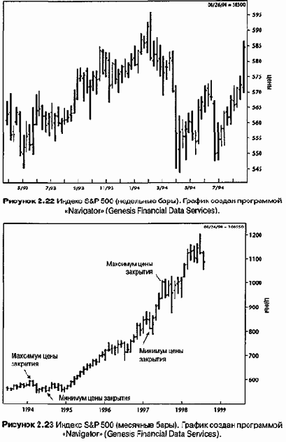 � ��������, ��������, ����� �������� 