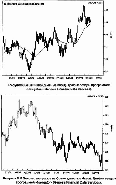 ��� ���� �� ������� 4