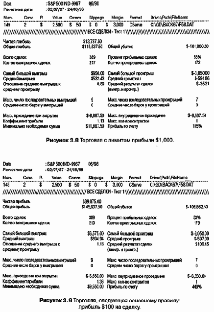 � ������� �� ��������, �� 