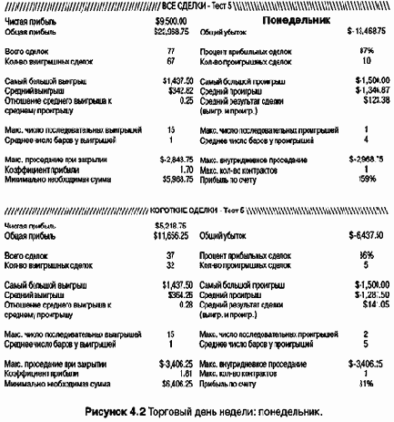 ������ ���������� 70 ��������� �������. 