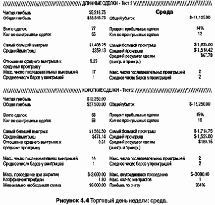 ������� ������� ������� ���������� 4