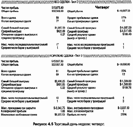 ������� ������� ������� ���������� 5