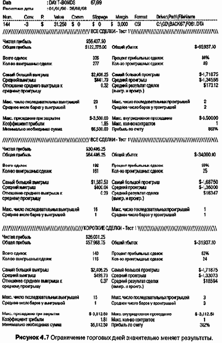 ������� ������� ������� ���������� 7