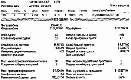 �������� �� 