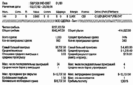 � �������� ����������� 