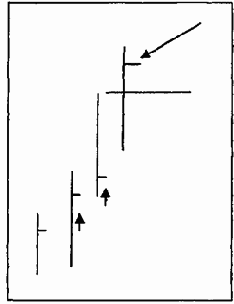 �������, ������� ������� ������