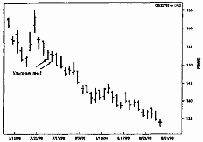 ������ ���� 