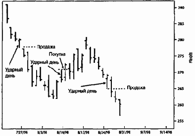 ������� ��� 