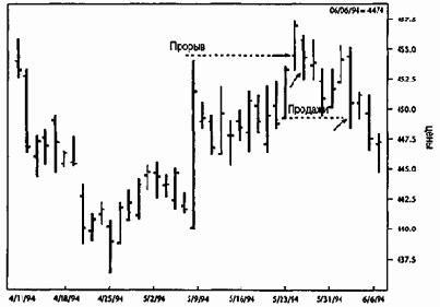 ������� ������������