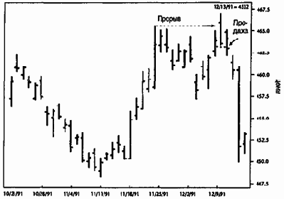 ������ Comex 