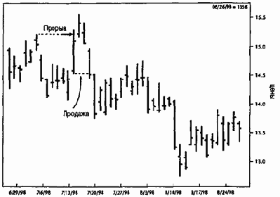 �������� ������ ����� 