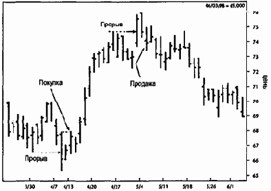 � �� ����� �������� ��������� 