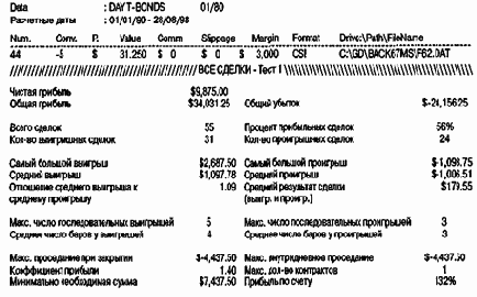 ���������� ������� 