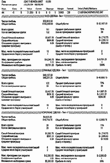 ������ ���������� ������ ���������