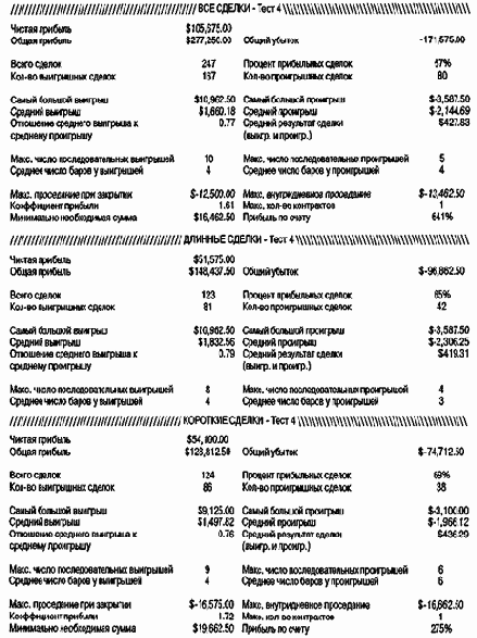 �������� ����������� ��������� �� 