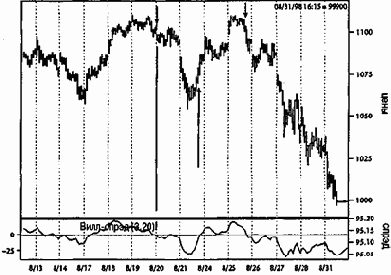 ���� 1987 � (3)