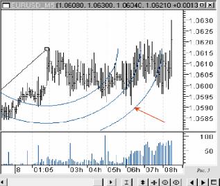 ������� �. - ����������� Meta Stock